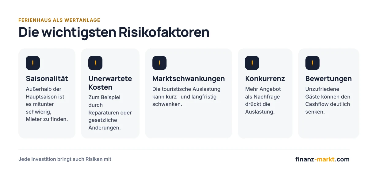Infografik: Risikofaktoren bei Ferienhausinvestitionen