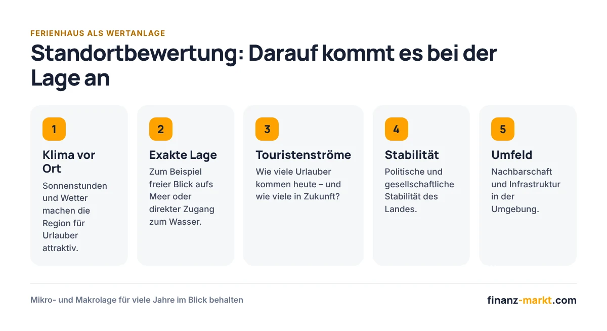 Infografik: Standortbewertung bei Ferienhäusern – Klima, exakte Lage, Touristenströme, Stabilität und Umfeld