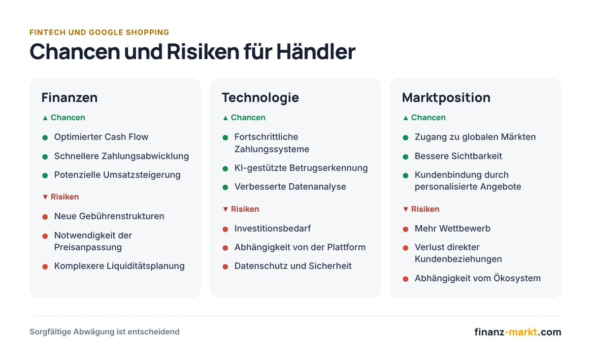 Infografik: Chancen und Risiken der FinTech-Integration in Google Shopping für Händler
